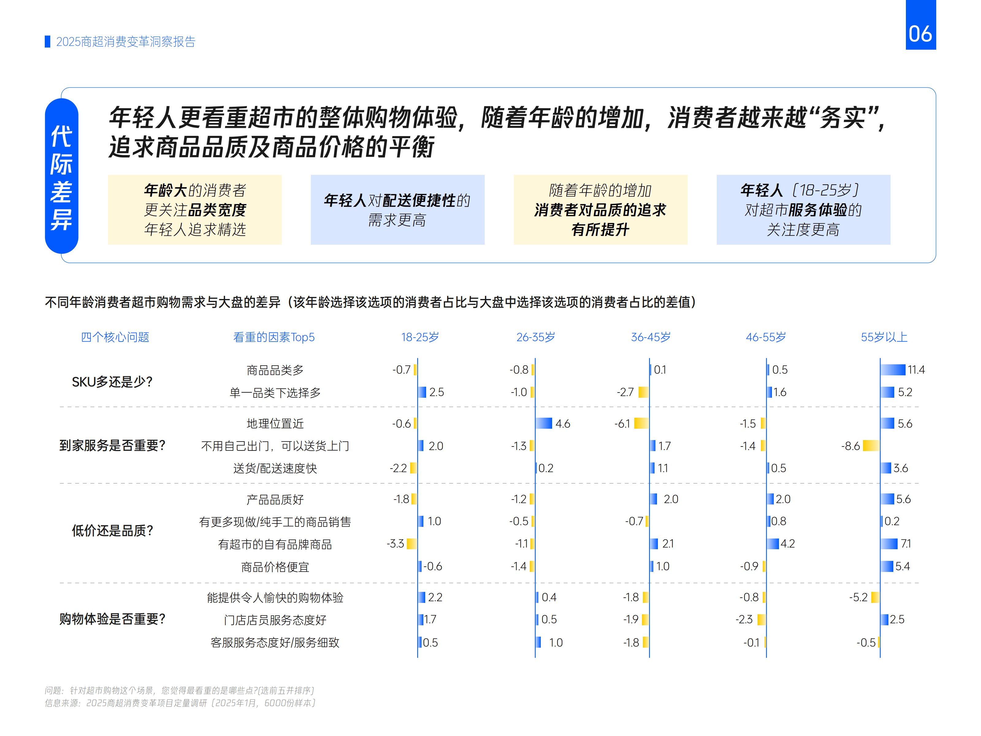 报告:2030年智慧零售市场规模将达645亿元