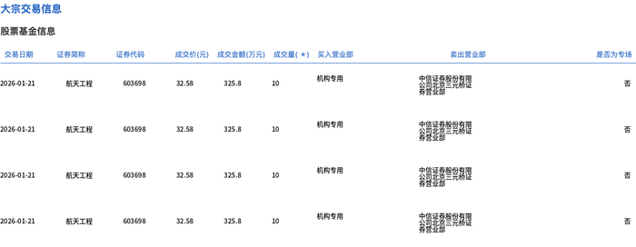 艾森股份大宗交易成交15.00万股 成交额848.40万元