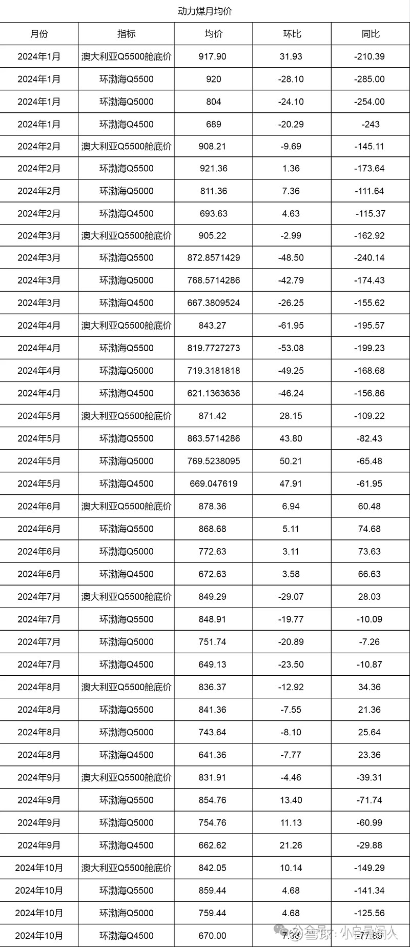 煤炭行业2月4日资金流向日报