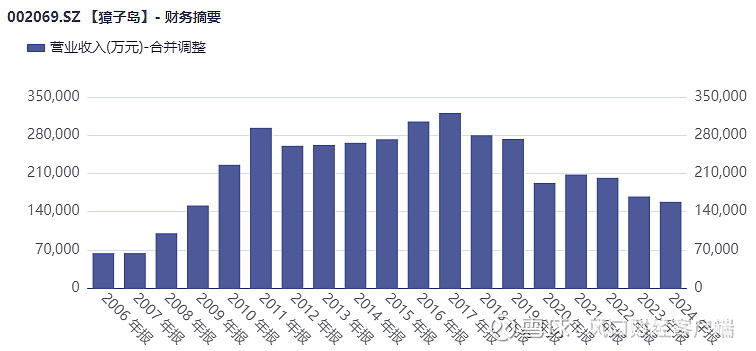 疫情红利退潮，东方生物狂赚后现三连亏，被诉讼缠身出海遇坎