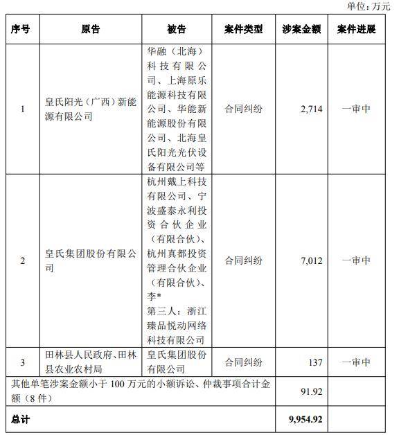 疫情红利退潮，东方生物狂赚后现三连亏，被诉讼缠身出海遇坎