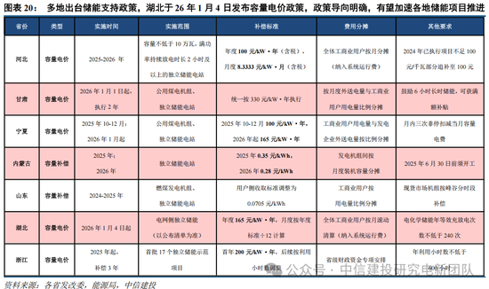 硅业分会:春节前受电池片排产下调及市场对硅料价格下行预期影响 硅片市场预计以窄幅震荡为主