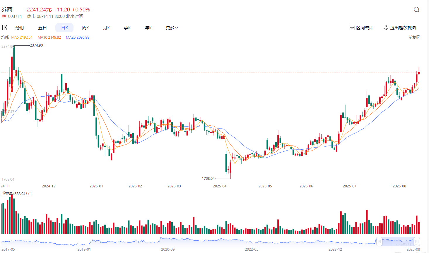 两市ETF两融余额较上一日减少7.36亿元