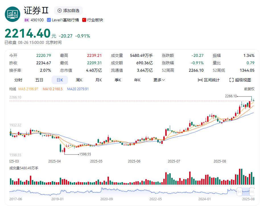 两市ETF两融余额较上一日减少7.36亿元