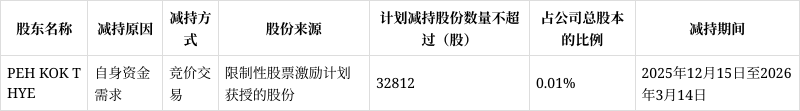 长芯博创:股东ZHU WEI终止转让公司5.04%股份