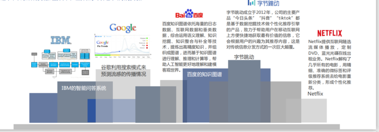 工信部等八部门：运用人工智能、大数据等新一代信息技术 构建特色方剂知识图谱和图神经网络