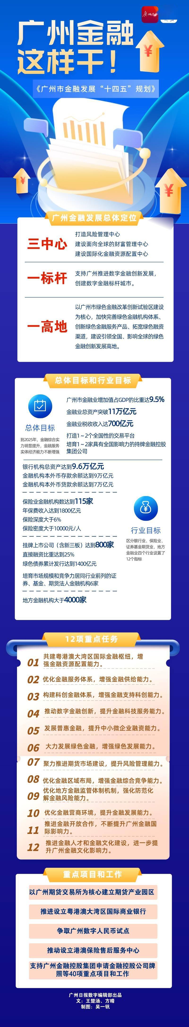 中国邮政集团获批经营保险代理业务; 太平养老获批增资至33.33亿元 | 金融早参