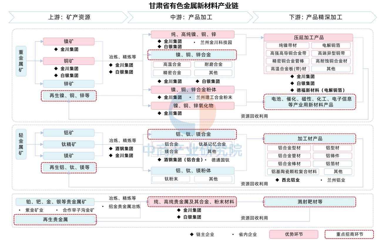 工信部等八部门:到2030年中药工业全产业链协同发展体系初步形成