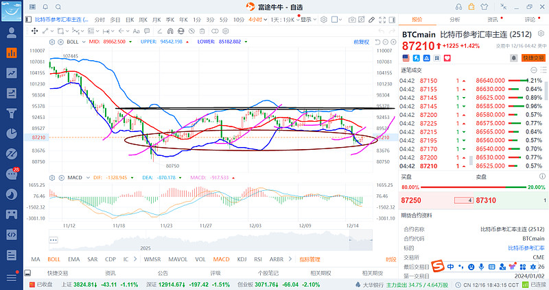 【美股盘前】Strategy因比特币持仓亏损124亿美元；Stellantis计提220亿欧元损失以缩减电动汽车战略，股价跌超20%；2026年预计支出2000亿美元，亚马逊跌超8%