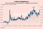 银禧科技：部分董事、高级管理人员拟合计减持不超过约242.7万股