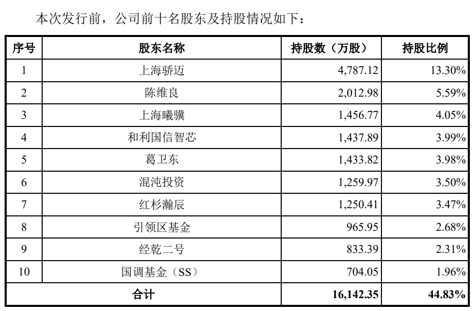 沐曦股份获得发明专利授权:“基于多线程的DPI任务处理方法、电子设备和介质”