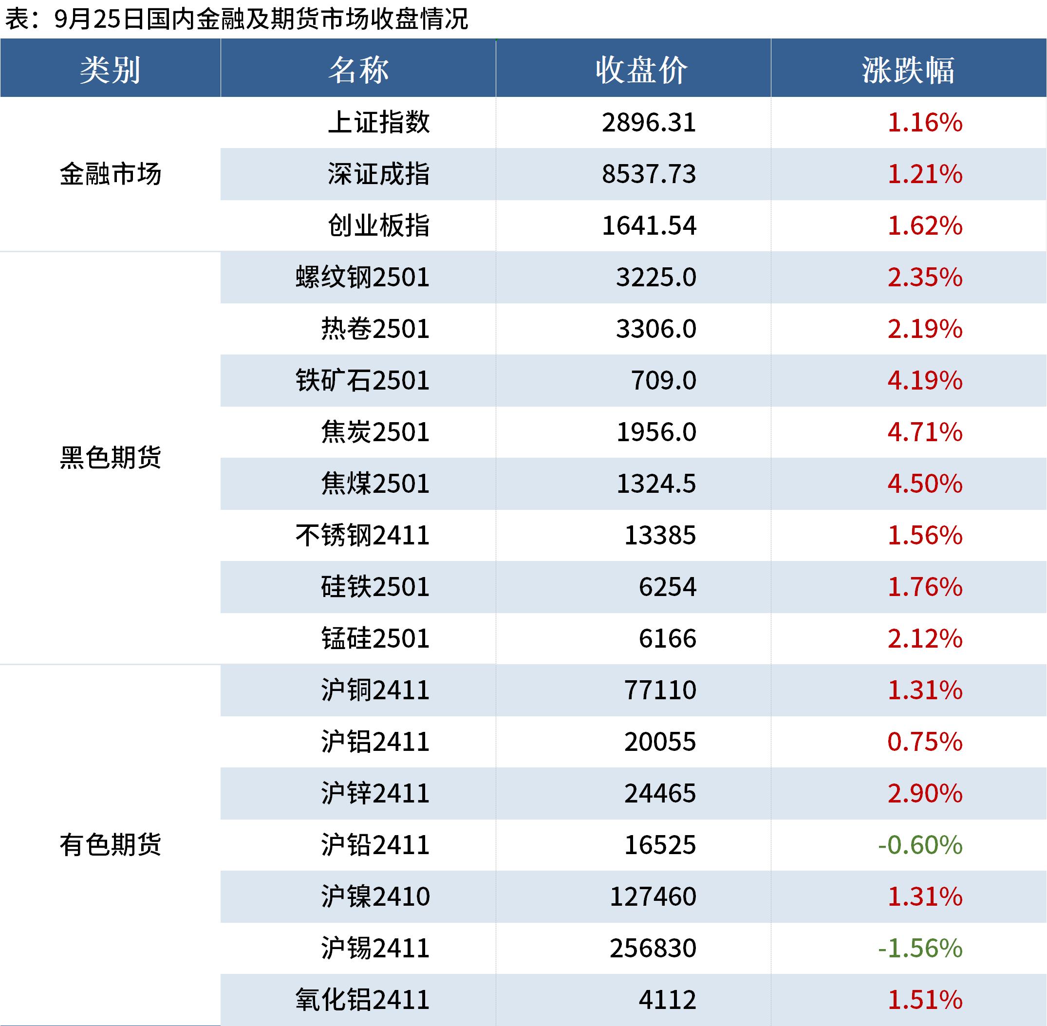 土央行下调政策利率100个基点至37%