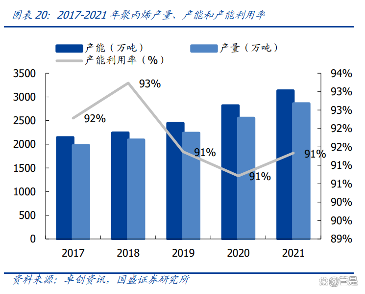 中国石油获得发明专利授权:“用于低碳烷烃脱氢制烯烃的高活性易烧焦Pt基催化剂及其制备方法”