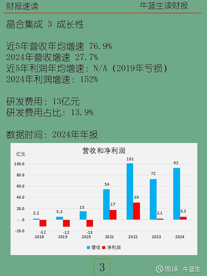晶合集成：拟投资20亿元取得晶奕集成100%股权