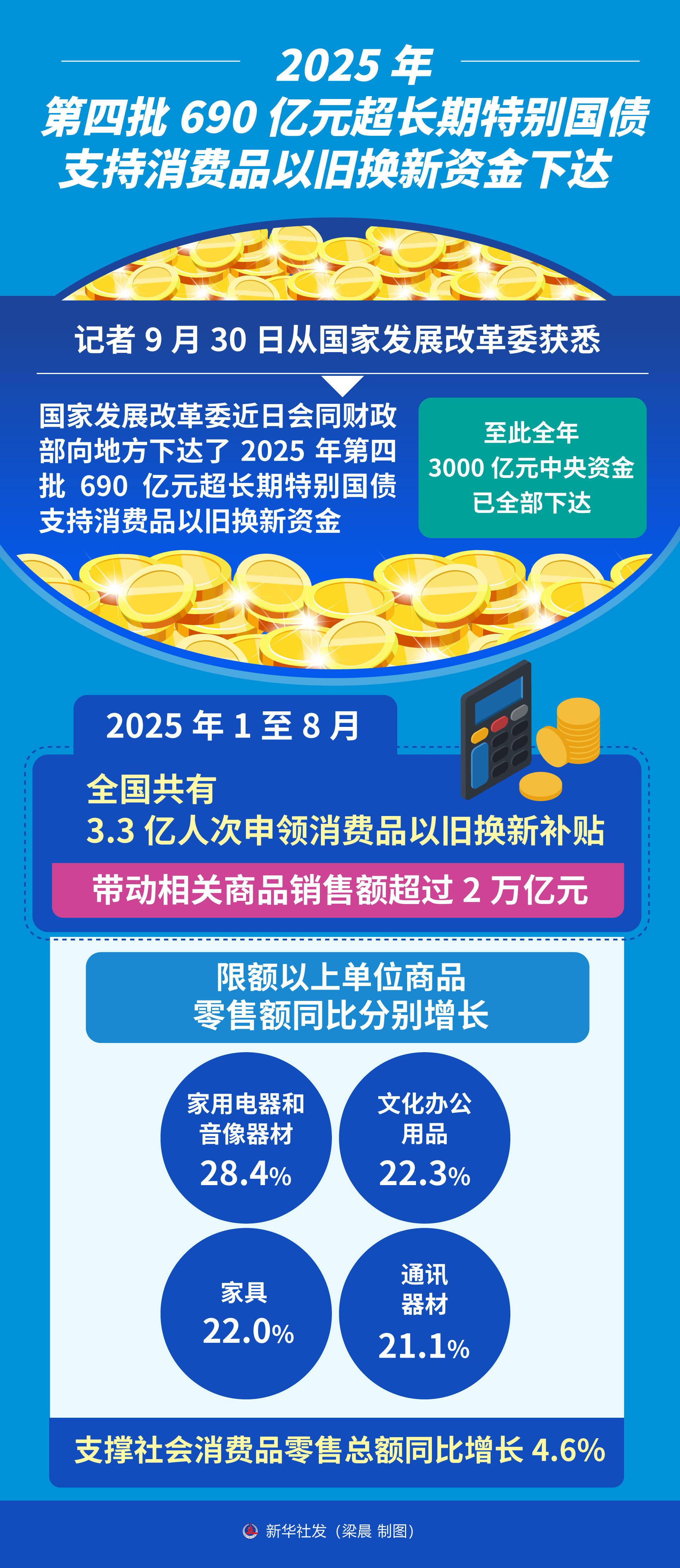 商务部:重点从三个方面发力 持续推动汽车后市场服务消费扩容提质