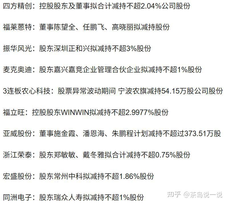 突发!国家大基金,减持!A股公司,刚刚公告!