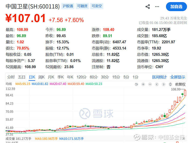 突发!国家大基金,减持!A股公司,刚刚公告!
