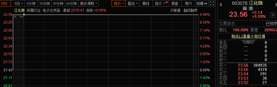 603729、603980,今日复牌!宣布重要事项