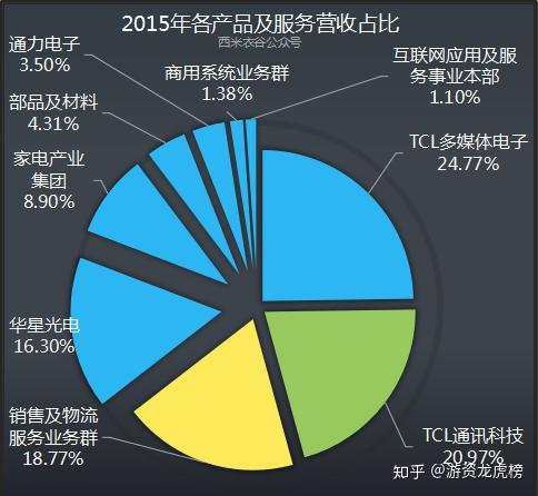 TCL中环涨停，3机构现身龙虎榜