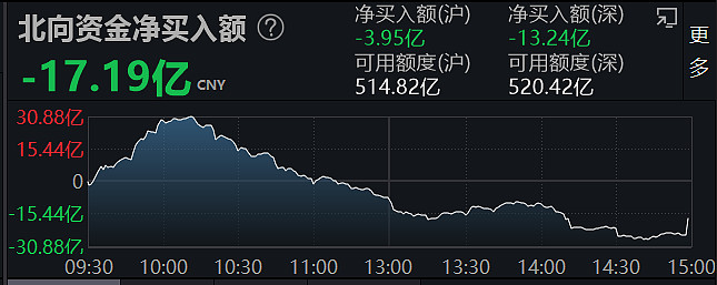 TCL中环涨停，3机构现身龙虎榜
