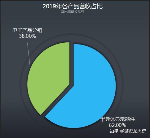 TCL中环涨停，3机构现身龙虎榜
