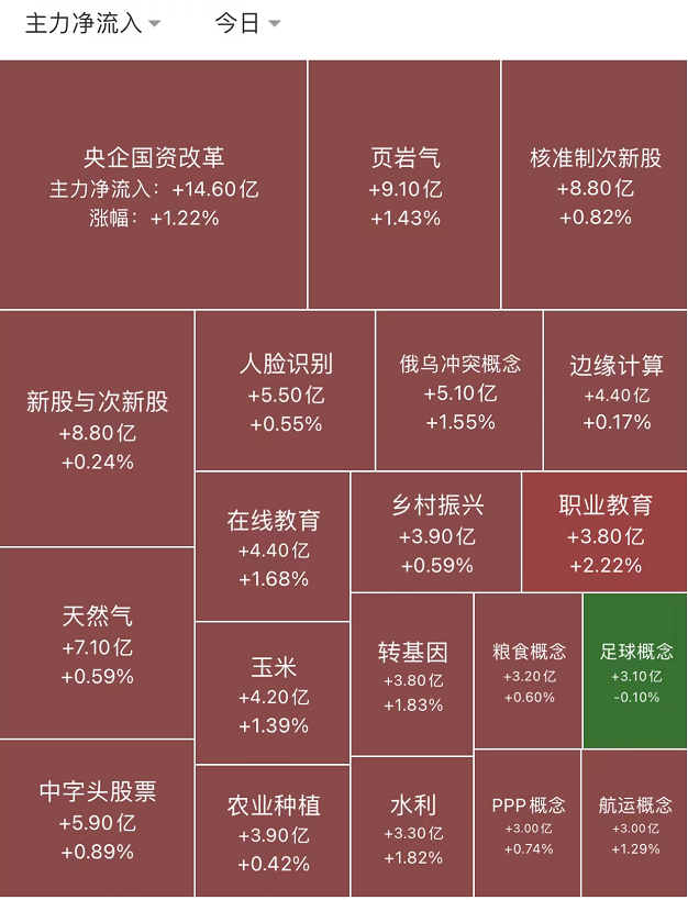 染料概念涨4.70%,主力资金净流入这些股