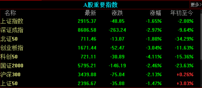 共封装光学(CPO)概念涨4.11%，主力资金净流入这些股