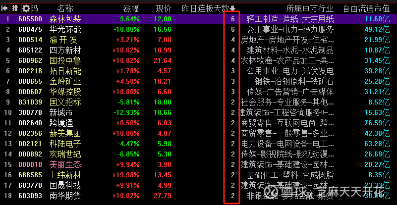 稀缺资源指数早盘回调，关注稀土ETF易方达(159715)、化工行业ETF易方达(516570)等产品投资机会