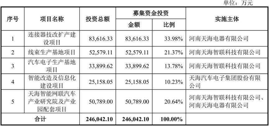 裕太微:股东一致行动协议到期终止 公司变更为无实控人