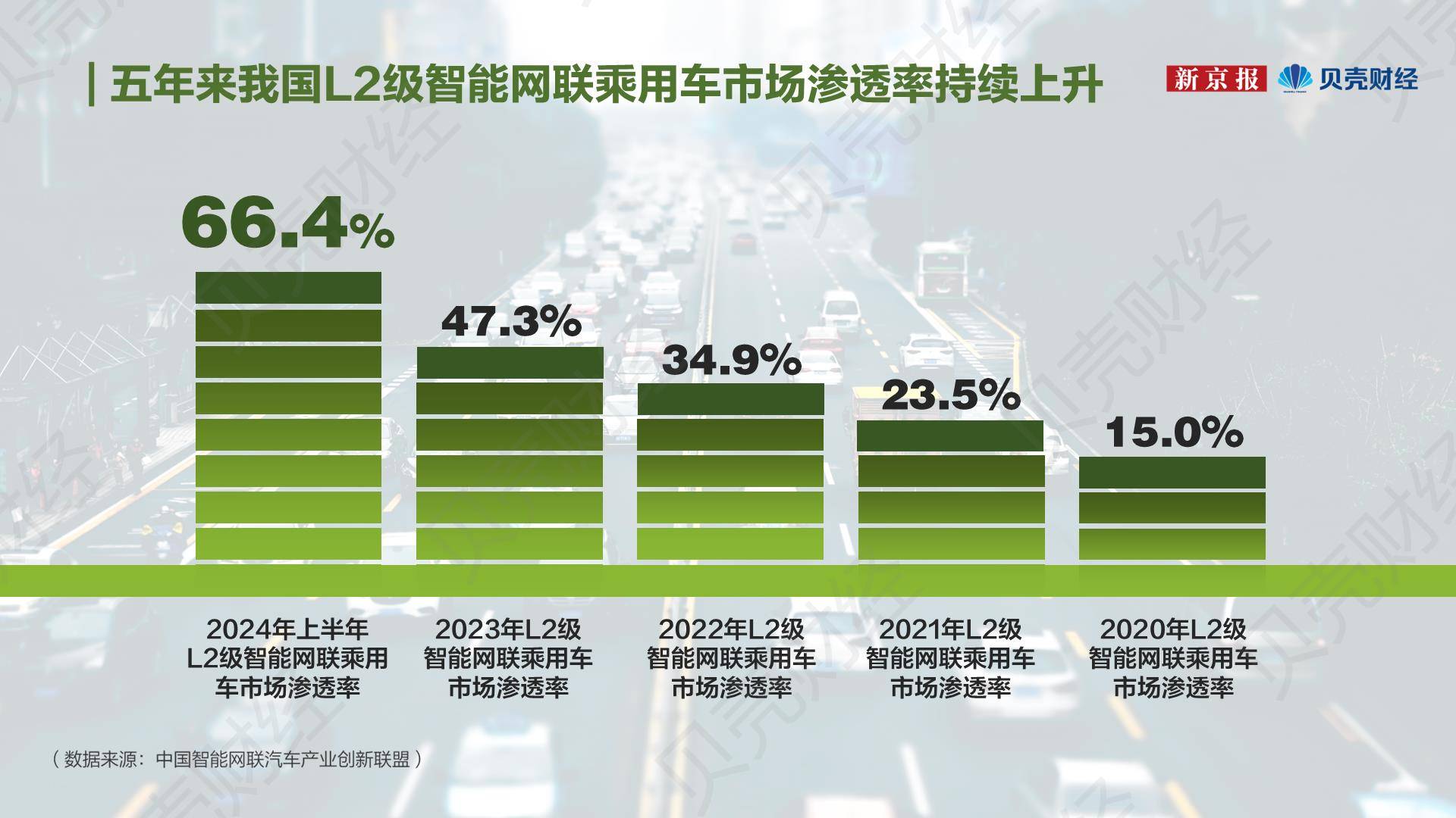 数据显示我国经济社会绿色转型加速推进
