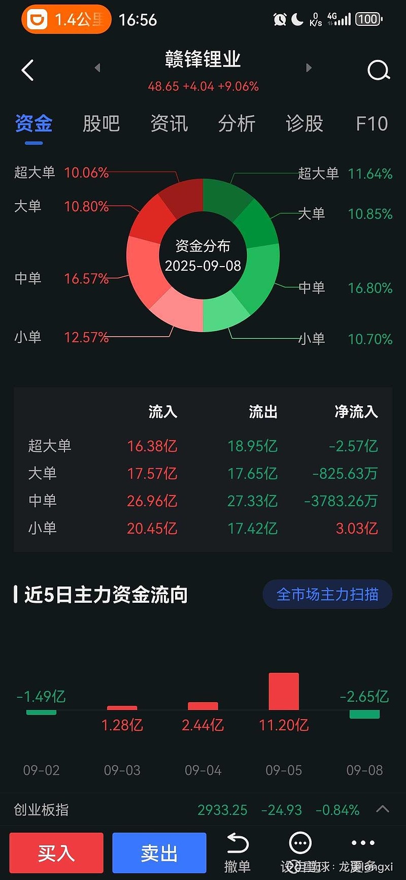 去年新增近17亿元 我国慈善信托累计备案规模已破百亿元