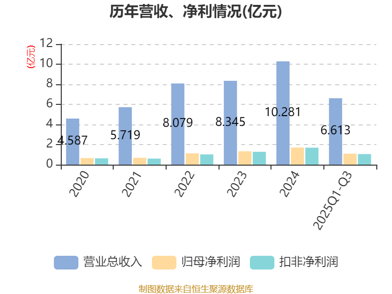 世盟股份换手率36.11%,上榜营业部合计净买入3060.88万元