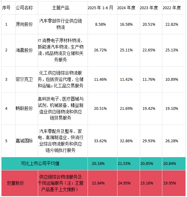 世盟股份换手率36.11%,上榜营业部合计净买入3060.88万元