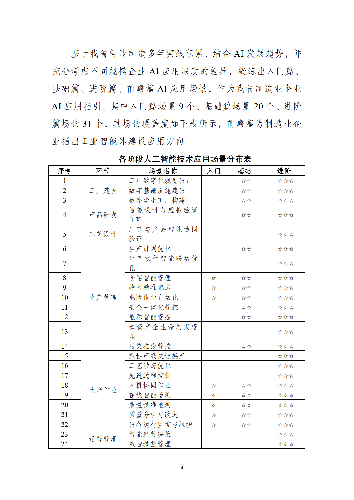 《科技服务业标准体系建设指南（2025版）》发布