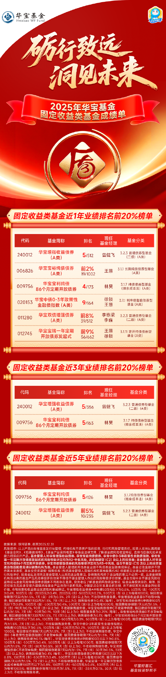 差距拉大！“固收+”基金胜负手曝光