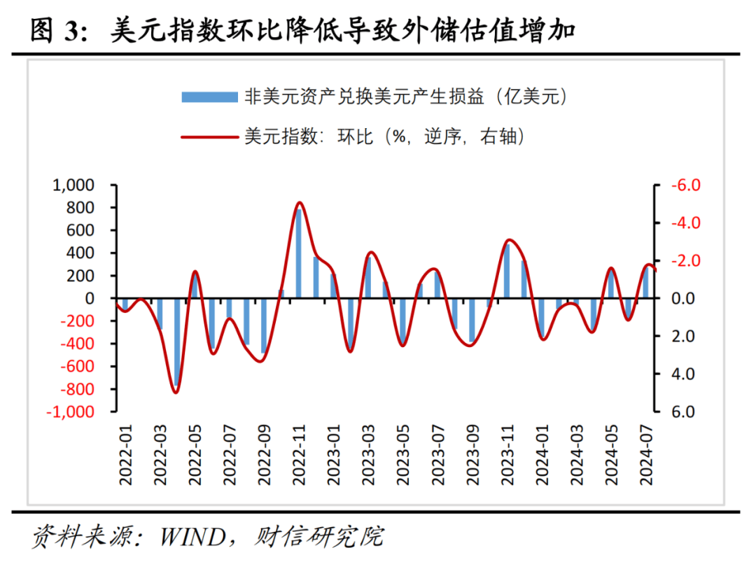 马达加斯加外汇储备达34亿美元