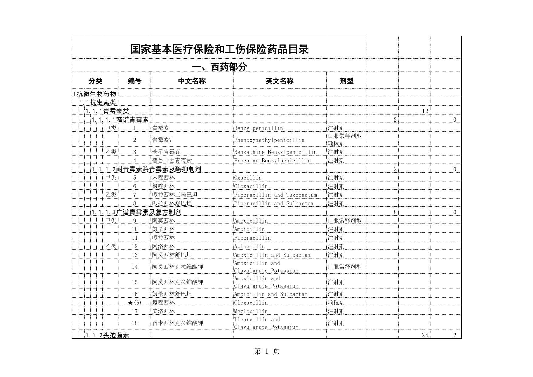 国家卫生健康委等11部门联合印发《国家基本药物目录管理办法》