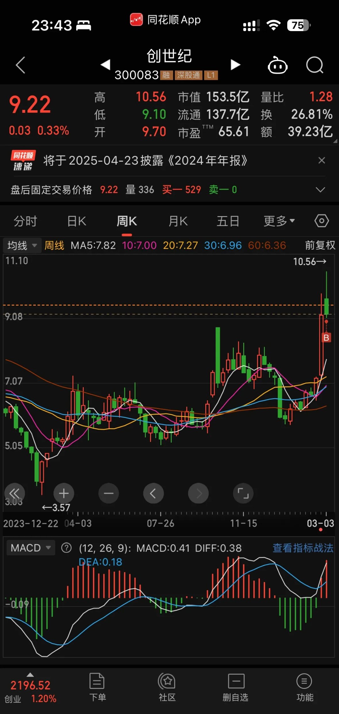 恒生科技指数本轮最大回撤超20% AI泡沫疑虑等是重要因素