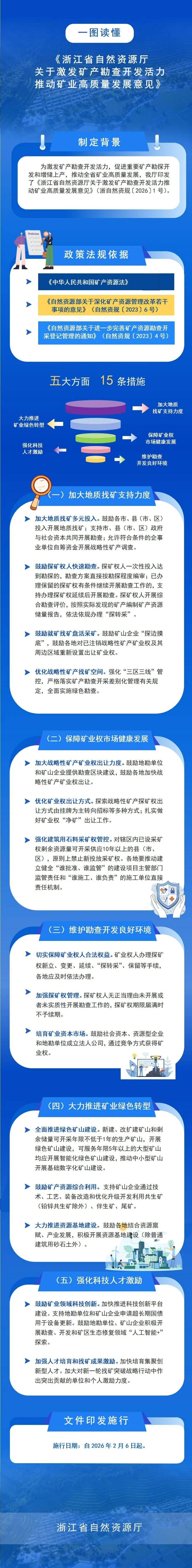 国家能源局：推动出台可再生能源消费最低比重目标制度政策文件