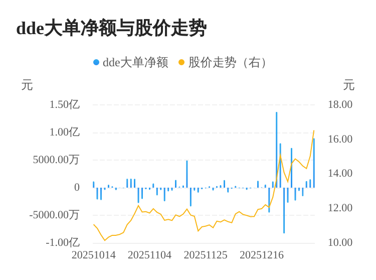 特发信息涨停,机构净买入1.26亿元,深股通净买入1.17亿元