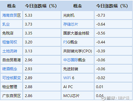 人造肉概念下跌1.78%，7股主力资金净流出超千万元