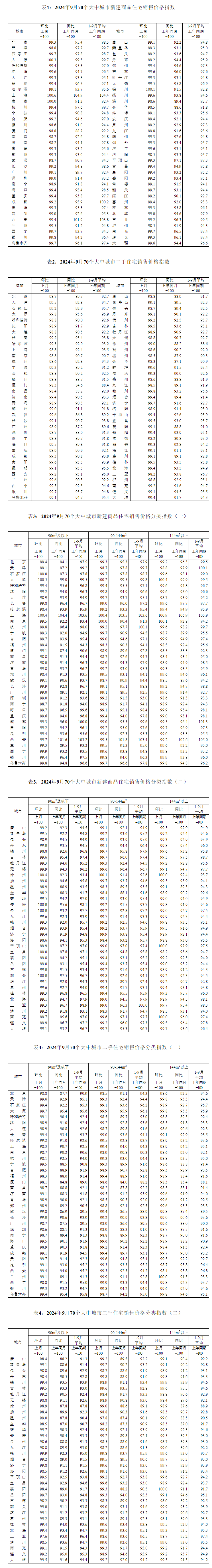 2026年1月份70个大中城市商品住宅销售价格变动情况