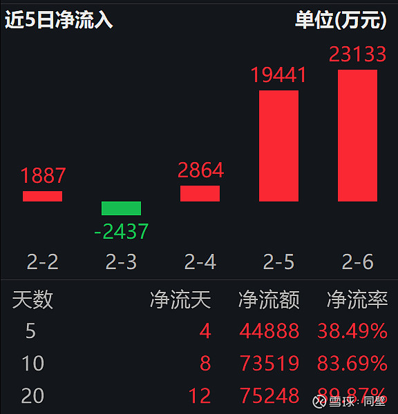 居民消费需求持续恢复，关注消费ETF易方达(159798)、港股通消费ETF易方达(513070)投资价值