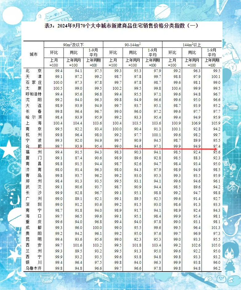 国家统计局：1月份一二三线城市商品住宅销售价格环比降幅总体收窄