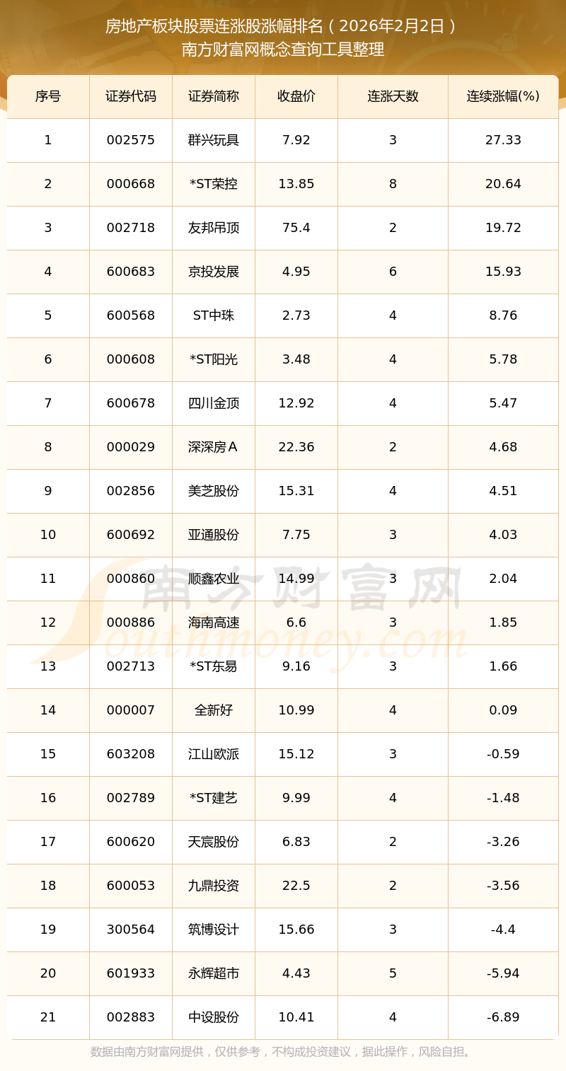 中银证券：2026年房地产板块或迎来两大拐点