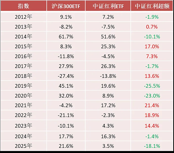 恒生指数ETF今日合计成交额11.33亿元,环比增加47.63%