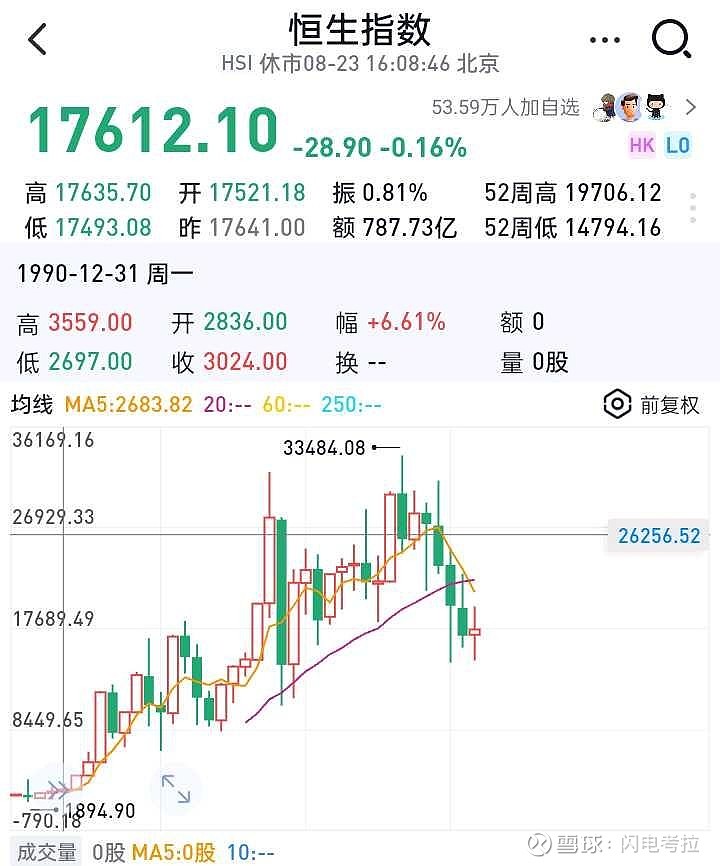 恒生指数ETF今日合计成交额11.33亿元,环比增加47.63%
