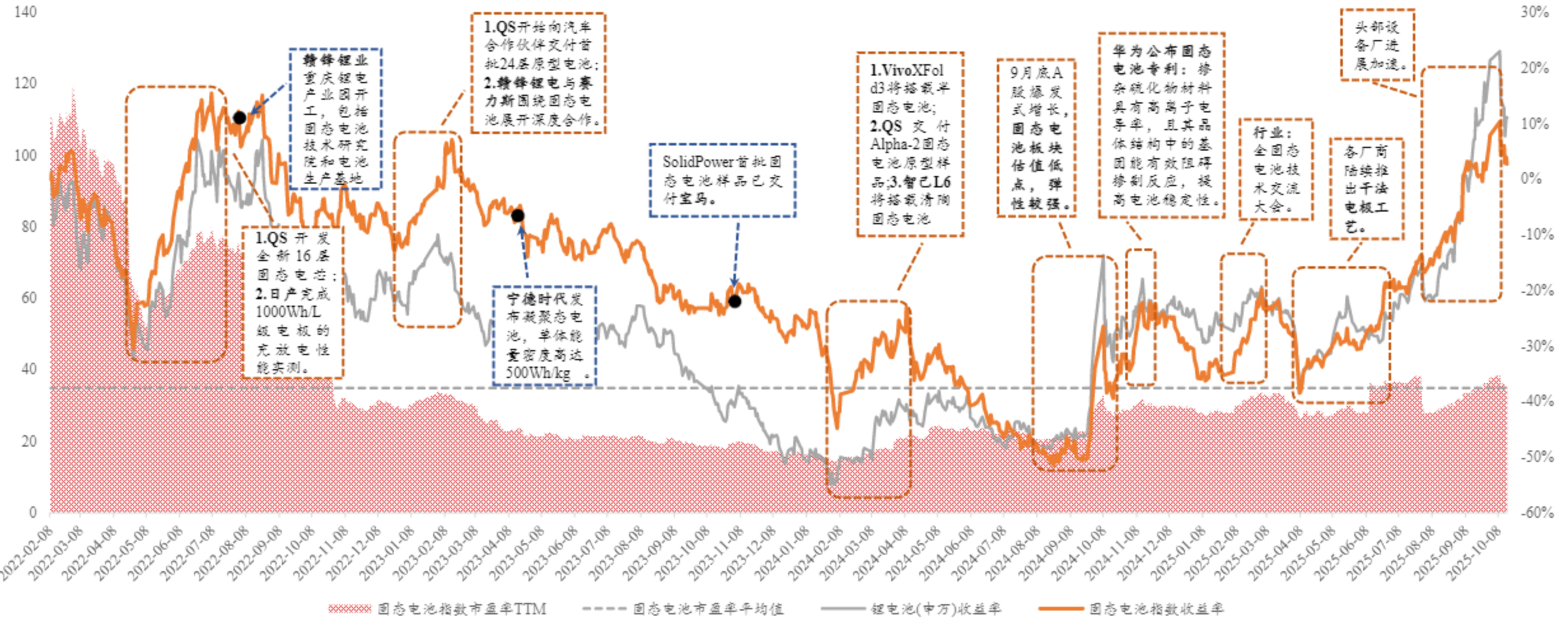 港股收盘 | 除夕半日市震荡收涨 港股AI与贵金属板块强势突围