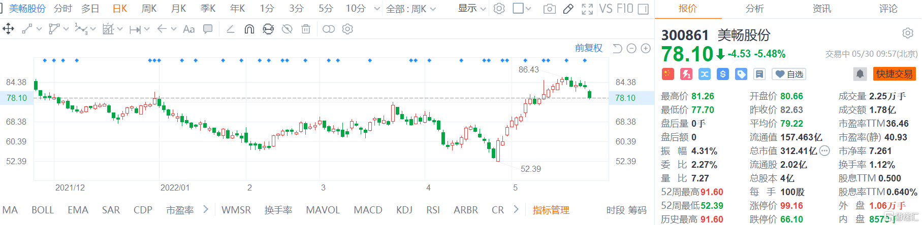 泽�Z制药:股东拟合计减持不超1.0385%公司股份