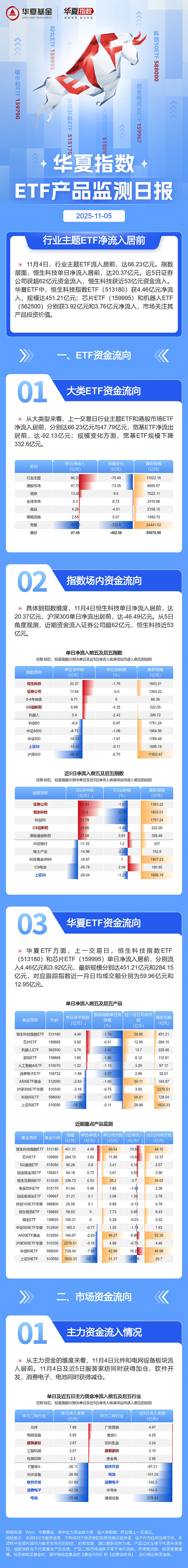 【ETF观察】2月13日跨境ETF净流入31.38亿元
